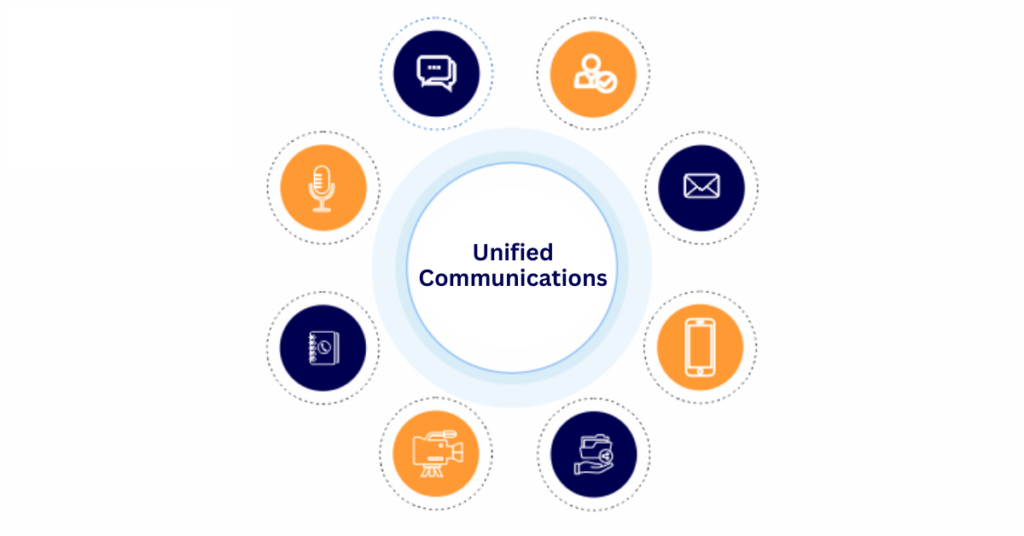 Unified Communications software