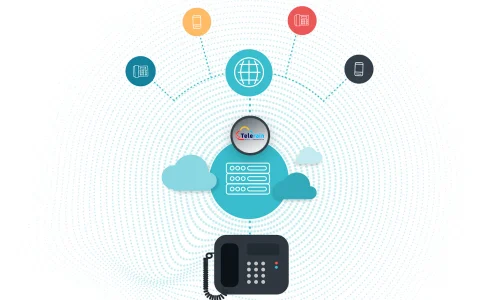 Power of SIP Trunking