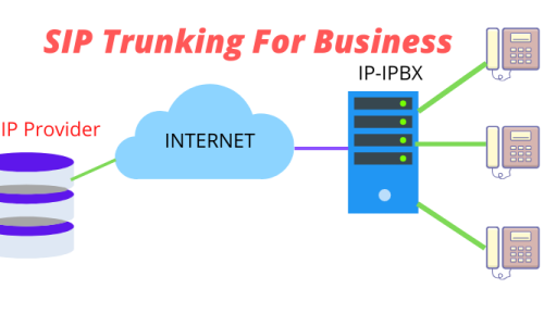 SIP Trunk Provider for Your Business Needs