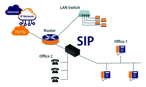 STIR/SHAKEN Protocols: Combating Caller ID Spoofing in SIP Trunking