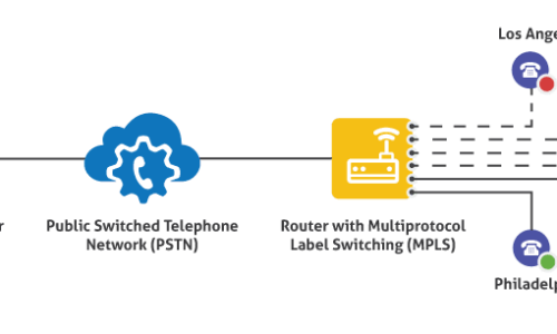 SIP Trunking in Unified Communications