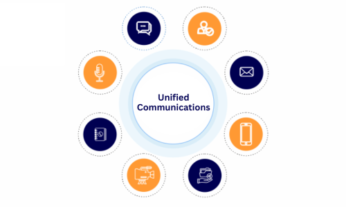 Unified Communications software