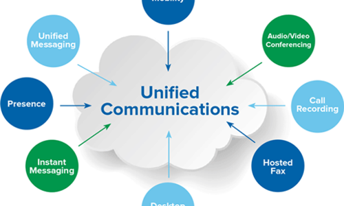 What are the Benefits of Unified Communications?