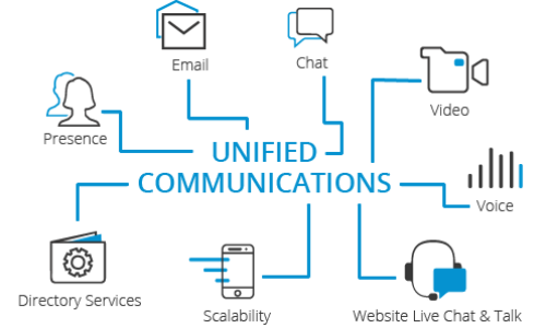 Single-Sourced Unified Communications – Always on Instant Communications