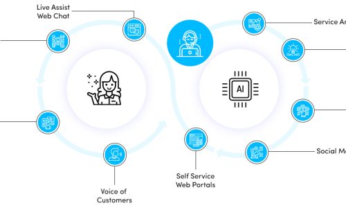 Implement Unified Communication for Your Customers